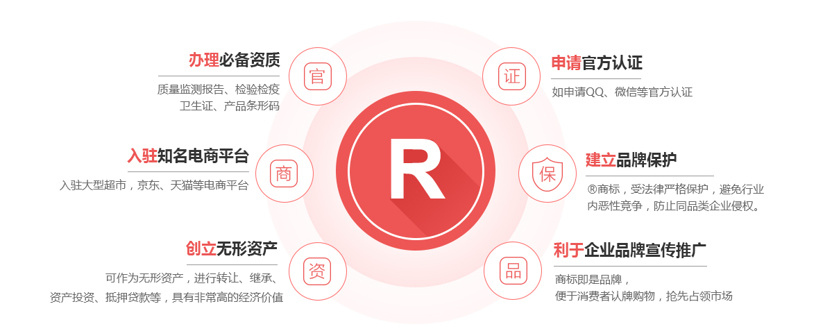 牟平商标注册的作用